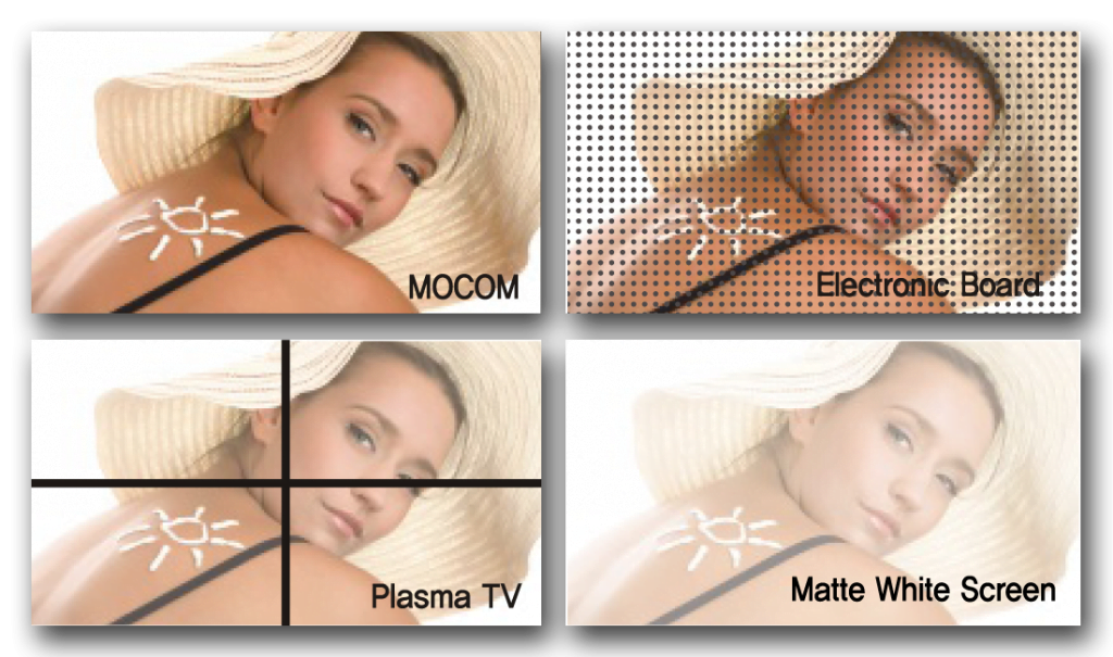 Comparison by different media